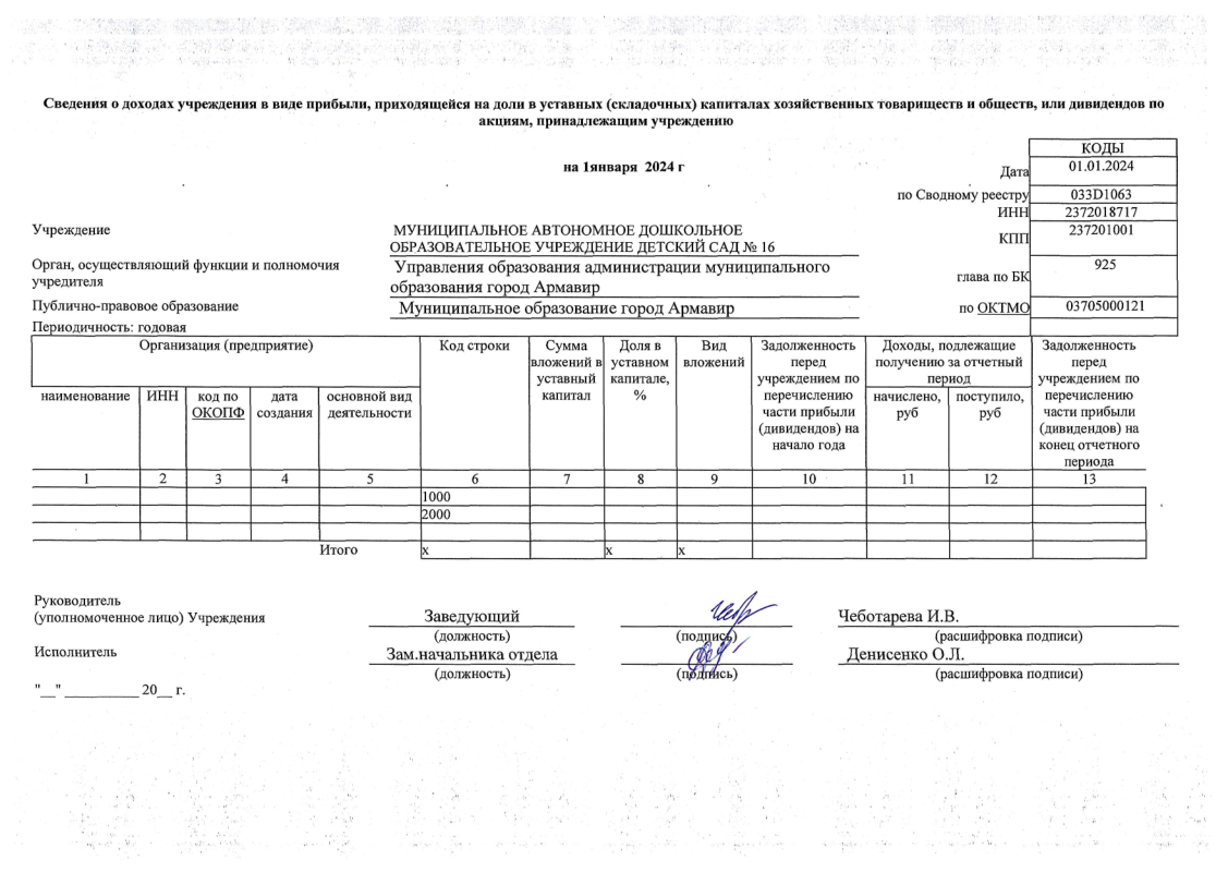 ОТЧЕТ о результатах деятельности 01.01.2024-15.png